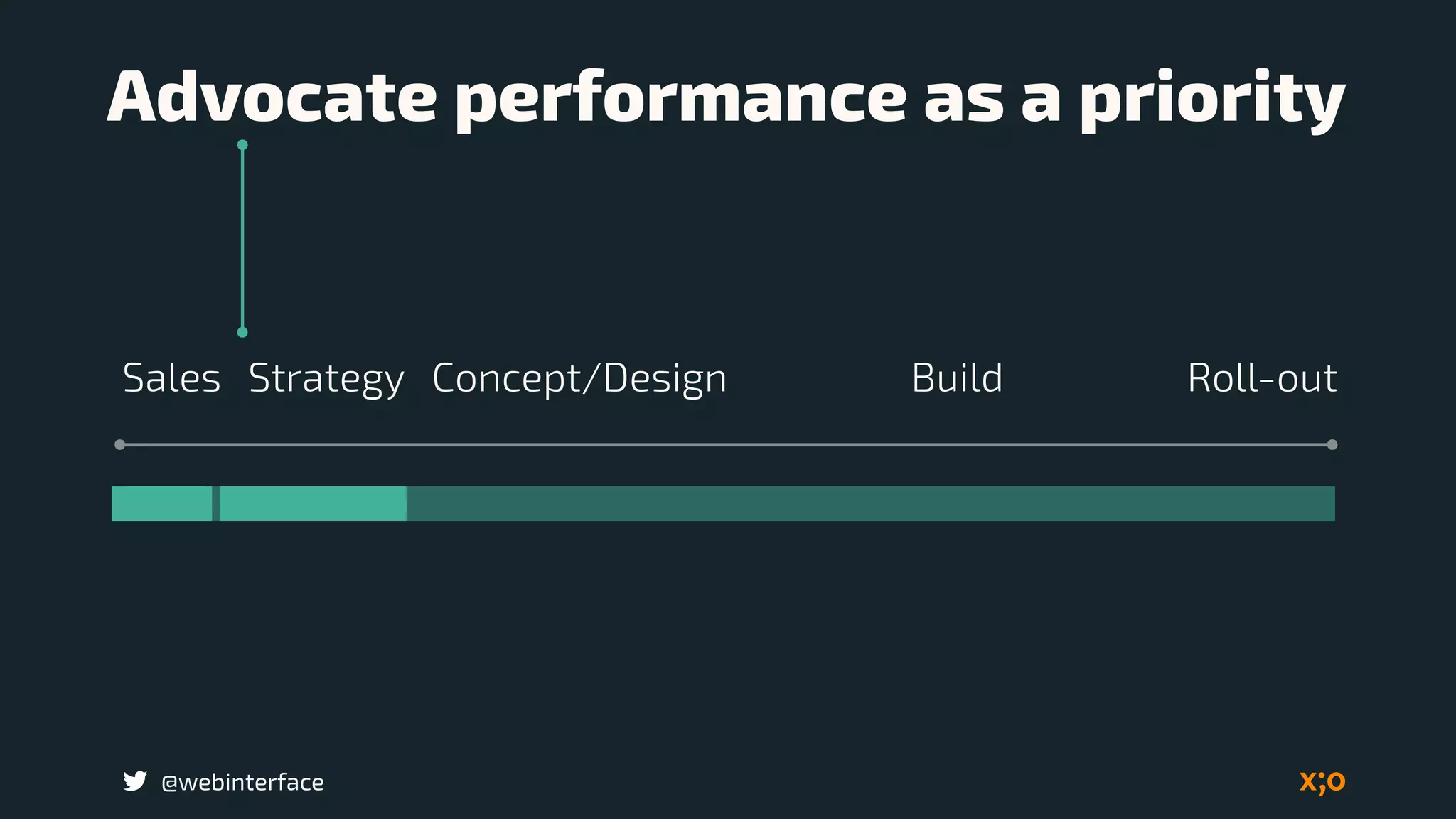 @webinterface
Advocate performance as a priority
BuildSales Concept/Design Roll-outStrategy
 