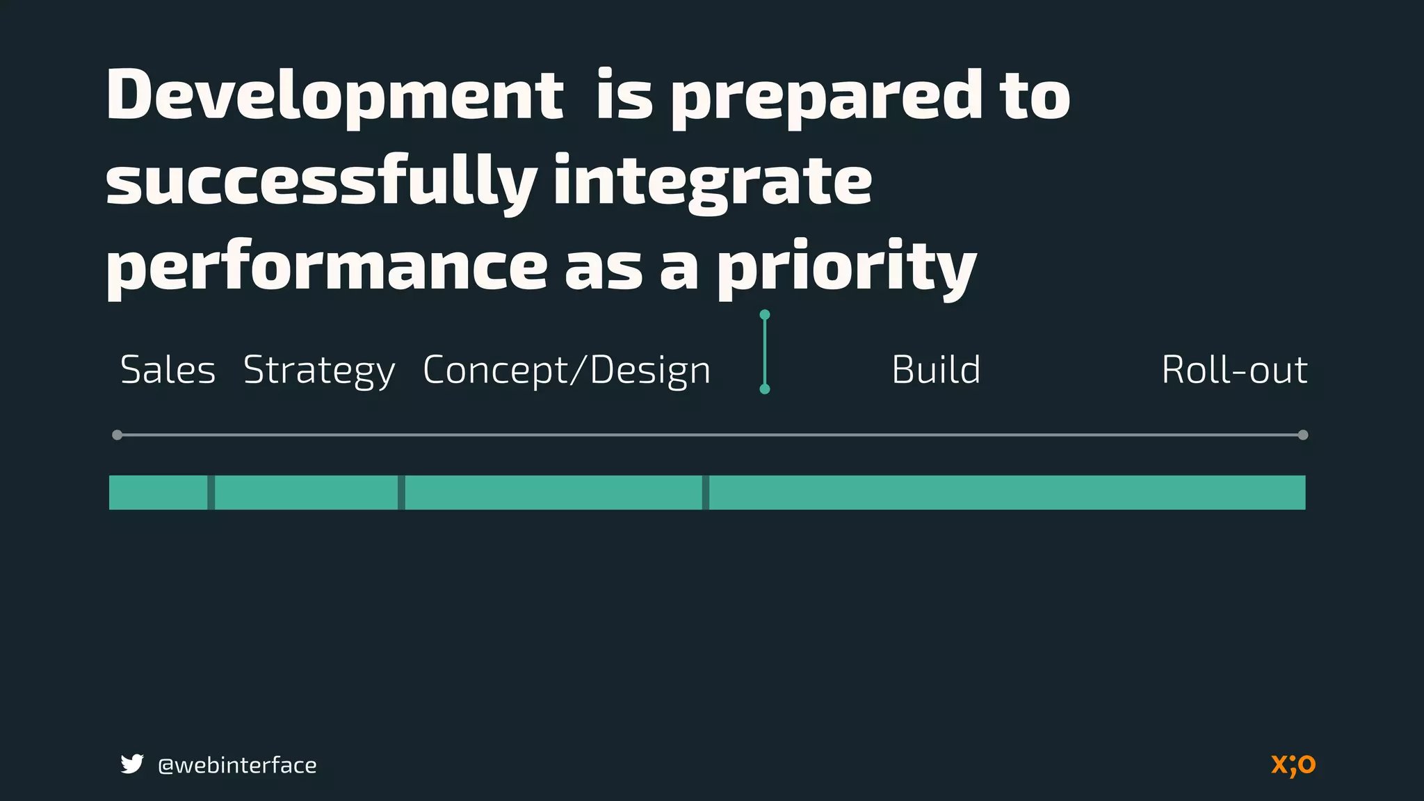 @webinterface
Development is prepared to  
successfully integrate
performance as a priority
BuildSales Concept/Design Roll-outStrategy
 