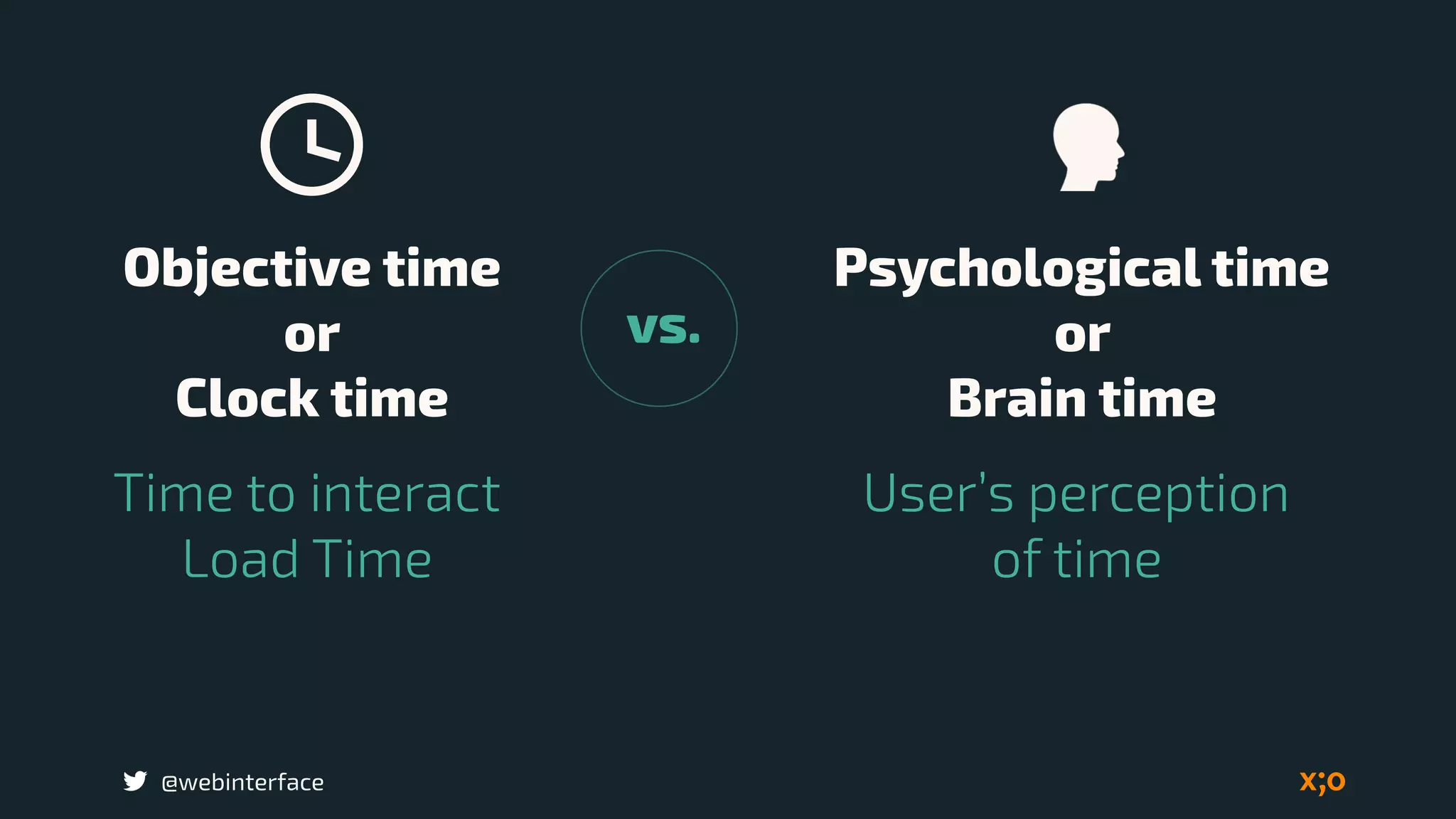 @webinterface
User’s perception  
of time
Time to interact 
Load Time
Objective time  
or  
Clock time
Psychological time  
or  
Brain time
vs.
 