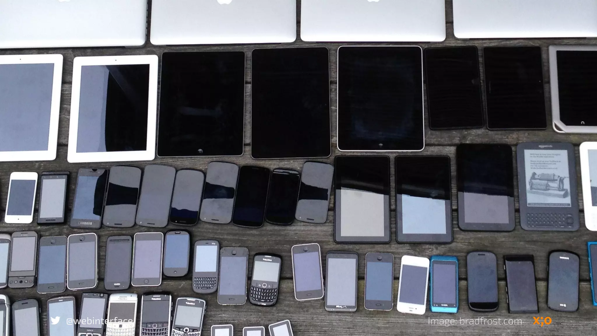 @webinterface Image: bradfrost.com
 