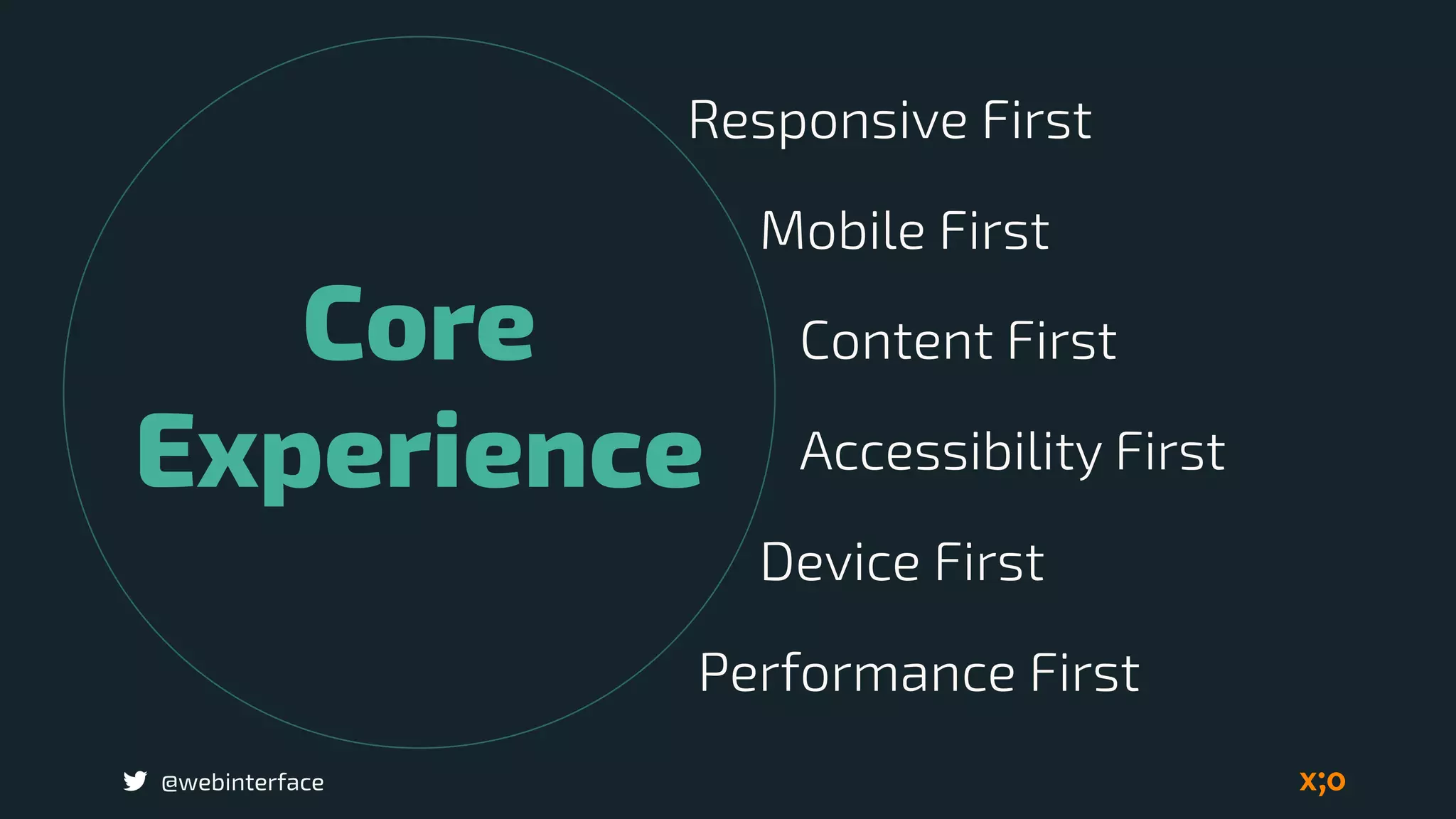 @webinterface
Core
Experience
Mobile First
Content First
Accessibility First
Device First
Responsive First
Performance First
 