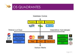 OS QUADRANTES

                              Estabilidade / Controle


                        Prestativo     Criador         Governante



Pertencer a um Grupo                                        Independência / Auto-realização


        Bobo da Corte
                                                                           Inocente
         Cara Comum
                                                                          Explorador
           Amante          Mago          Herói         Fora-da-Lei
                                                                            Sábio

                                  Aventura / Mestria
 