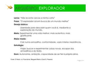 ARQUÉTIPO: EXPLORADOR

    Lema: “Não levante cercas a minha volta”
    Frase: “O explorador sai em busca de um mundo melhor”
    Desejo básico:
              Liberdade para descobrir quem você é, mediante a
              exploração do mundo.
    Meta: Experimentar uma vida melhor; mais autentica, mais
          gratificante.
    Maior medo:
              Cair numa armadilha, conformidade, vazio interior, inexistência.
    Estratégia:
              Viajar, buscar e experimentar coisas novas, escapar das
              armadilhas e do tédio.
    Dom: Autonomia, ambição, capacidade de ser fiel à própria alma.

Fonte: O Herói e o Fora-da-lei, Margaret Mark e Carol S. Pearson.
 