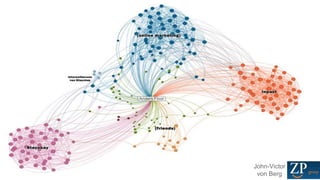 John-Victor
von Berg

 