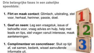 Drie belangrijke fases in een zakelijke
speeddate:
1. Flirt en maak contact: Glimlach, uitstraling, stel
voor, herhaal, herinner, passie, doel.
1. Geef en neem: Leg een vraagstuk, issue of
behoefte voor, vraag advies en hulp, help met
leads en tips, stel vragen vanuit interesse, maak
aantekeningen.

1. Complimenteer en concretiseer: Sluit op tijd
af, vat samen, bedank, wissel aanvullende
informatie uit.

 