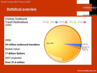 Statistical overview ,[object Object],[object Object],[object Object],Zhang Qing/Byecity.com 2006 :  34 million outbound travellers Market Value :  17 Billion Dollars 2007 projected: Over 37.4 million 
