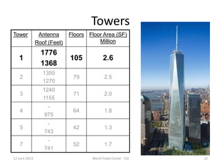 22
Towers
Tower Antenna
Roof (Feet)
Floors Floor Area (SF)
Million
1
1776
1368
105 2.6
2
1350
1270
79 2.5
3
1240
1155
71 2.0
4
-
975
64 1.8
5
-
743
42 1.3
7
-
741
52 1.7
12 June 2013 World Trade Center - CSI
 