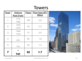 24
Towers
Tower Antenna
Roof (Feet)
Floors Floor Area (SF)
Million
1
1776
1368
105 2.6
2
1350
1270
79 2.5
3
1240
1155
71 2.0
4
-
975
64 1.8
5
-
743
42 1.3
7
-
741
52 1.7
12 June 2013 World Trade Center - CSI
 