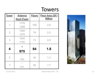 31
Towers
Tower Antenna
Roof (Feet)
Floors Floor Area (SF)
Million
1
1776
1368
105 2.6
2
1350
1270
79 2.5
3
1240
1155
71 2.0
4
-
975
64 1.8
5
-
743
42 1.3
7
-
741
52 1.7
12 June 2013 World Trade Center - CSI
 