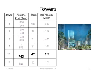 33
Towers
Tower Antenna
Roof (Feet)
Floors Floor Area (SF)
Million
1
1776
1368
105 2.6
2
1350
1270
79 2.5
3
1240
1155
71 2.0
4
-
975
64 1.8
5
-
743
42 1.3
7
-
741
52 1.7
12 June 2013 World Trade Center - CSI
 