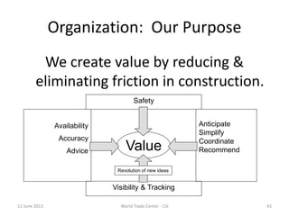 Organization: Our Purpose
We create value by reducing &
eliminating friction in construction.
Availability
Accuracy
Advice
Anticipate
Simplify
Coordinate
Recommend
Visibility & Tracking
Value
Revolution of new ideas
Safety
12 June 2013 42World Trade Center - CSI
 
