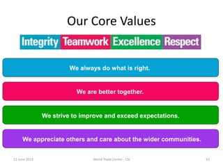 Our Core Values
We always do what is right.
We are better together.
We strive to improve and exceed expectations.
We appreciate others and care about the wider communities.
12 June 2013 43World Trade Center - CSI
 