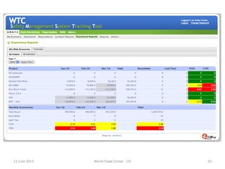 12 June 2013 World Trade Center - CSI 50
 