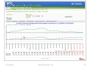 12 June 2013 World Trade Center - CSI 52
 