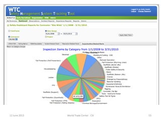 12 June 2013 World Trade Center - CSI 53
 