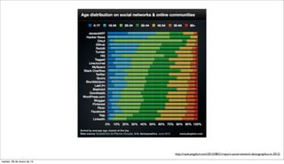 http://royal.pingdom.com/2012/08/21/report-social-network-demographics-in-2012/
martes, 28 de enero de 14
 