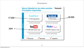 53
Banco Sabadell en las redes sociales
Principales magnitudes
INICIATIVAS
+3.700 seguidores +5.550 amigos
http://twitter....