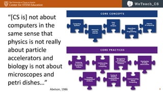 3
“[CS is] not about
computers in the
same sense that
physics is not really
about particle
accelerators and
biology is not about
microscopes and
petri dishes…”
Abelson, 1986
 