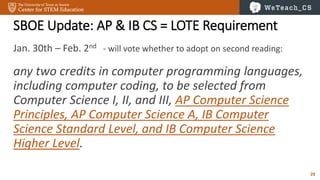 29
SBOE Update: AP & IB CS = LOTE Requirement
Jan. 30th – Feb. 2nd - will vote whether to adopt on second reading:
any two credits in computer programming languages,
including computer coding, to be selected from
Computer Science I, II, and III, AP Computer Science
Principles, AP Computer Science A, IB Computer
Science Standard Level, and IB Computer Science
Higher Level.
 