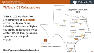35
WeTeach_CS Collaboratives
https://www.weteachcs.org/collaboratives/
WeTeach_CS Collaboratives
are comprised of 31 projects
across the state of Texas,
including institutions of higher
education, educational service
centers (ESCs), local education
agencies, and nonprofit
entities.
 