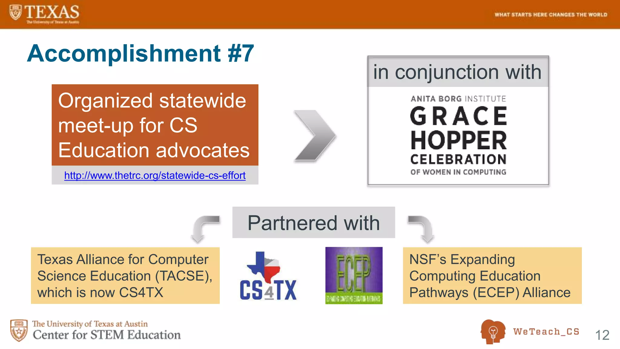 12
Accomplishment #7
NSF’s Expanding
Computing Education
Pathways (ECEP) Alliance
Organized statewide
meet-up for CS
Education advocates
http://www.thetrc.org/statewide-cs-effort
in conjunction with
Texas Alliance for Computer
Science Education (TACSE),
which is now CS4TX
Partnered with
 