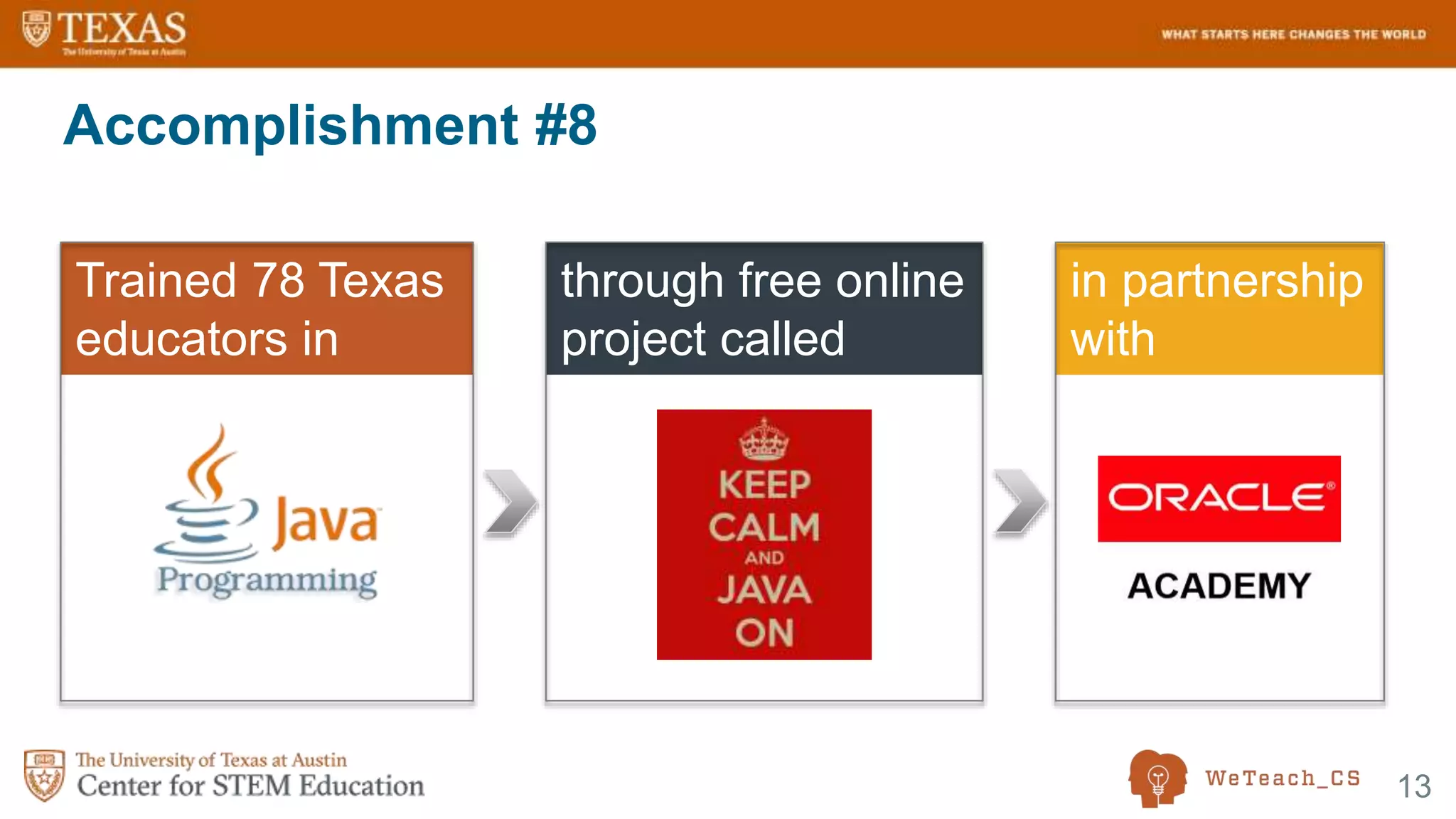 13
Accomplishment #8
Trained 78 Texas
educators in
through free online
project called
in partnership
with
 