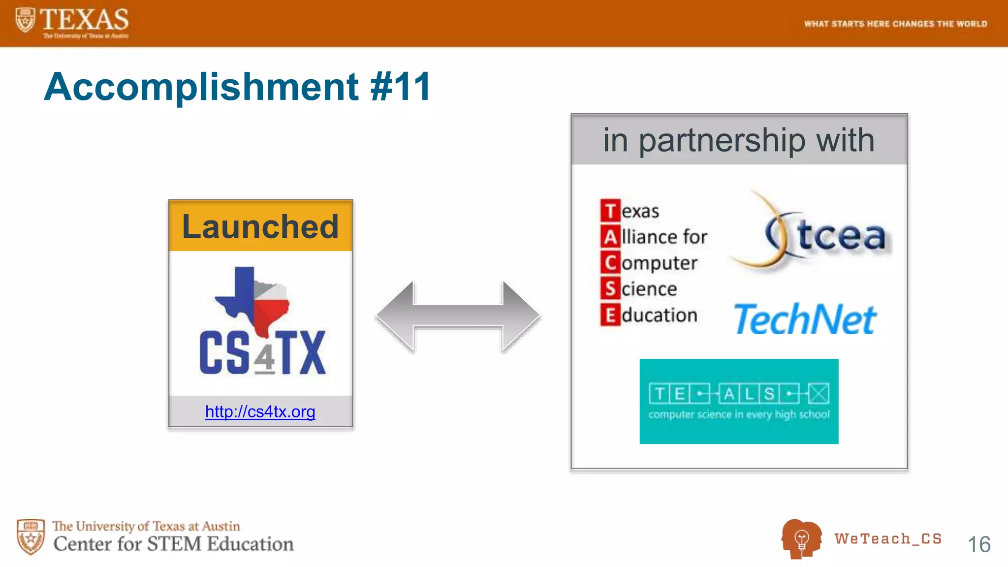16
Accomplishment #11
Launched
in partnership with
http://cs4tx.org
 