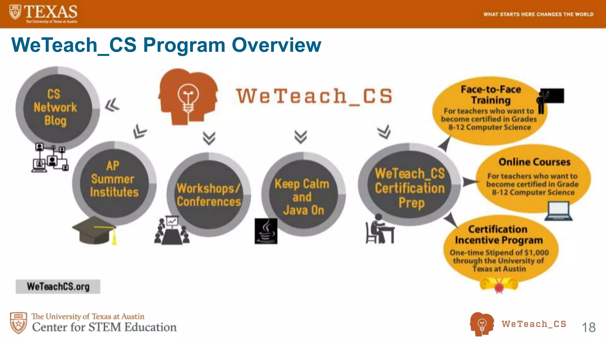18
WeTeach_CS Program Overview
 