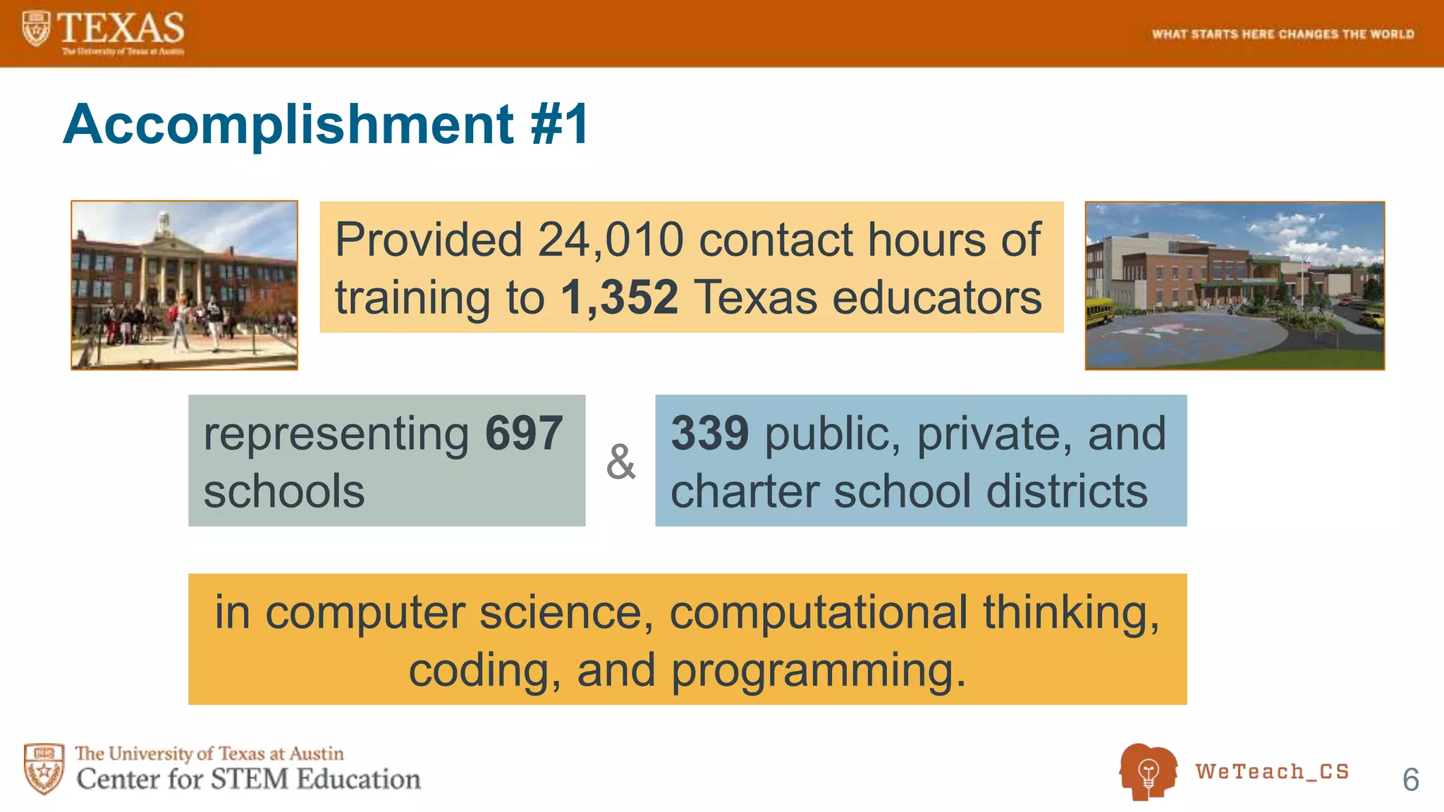 6
Accomplishment #1
in computer science, computational thinking,
coding, and programming.
Provided 24,010 contact hours of
training to 1,352 Texas educators
representing 697
schools
339 public, private, and
charter school districts
&
 
