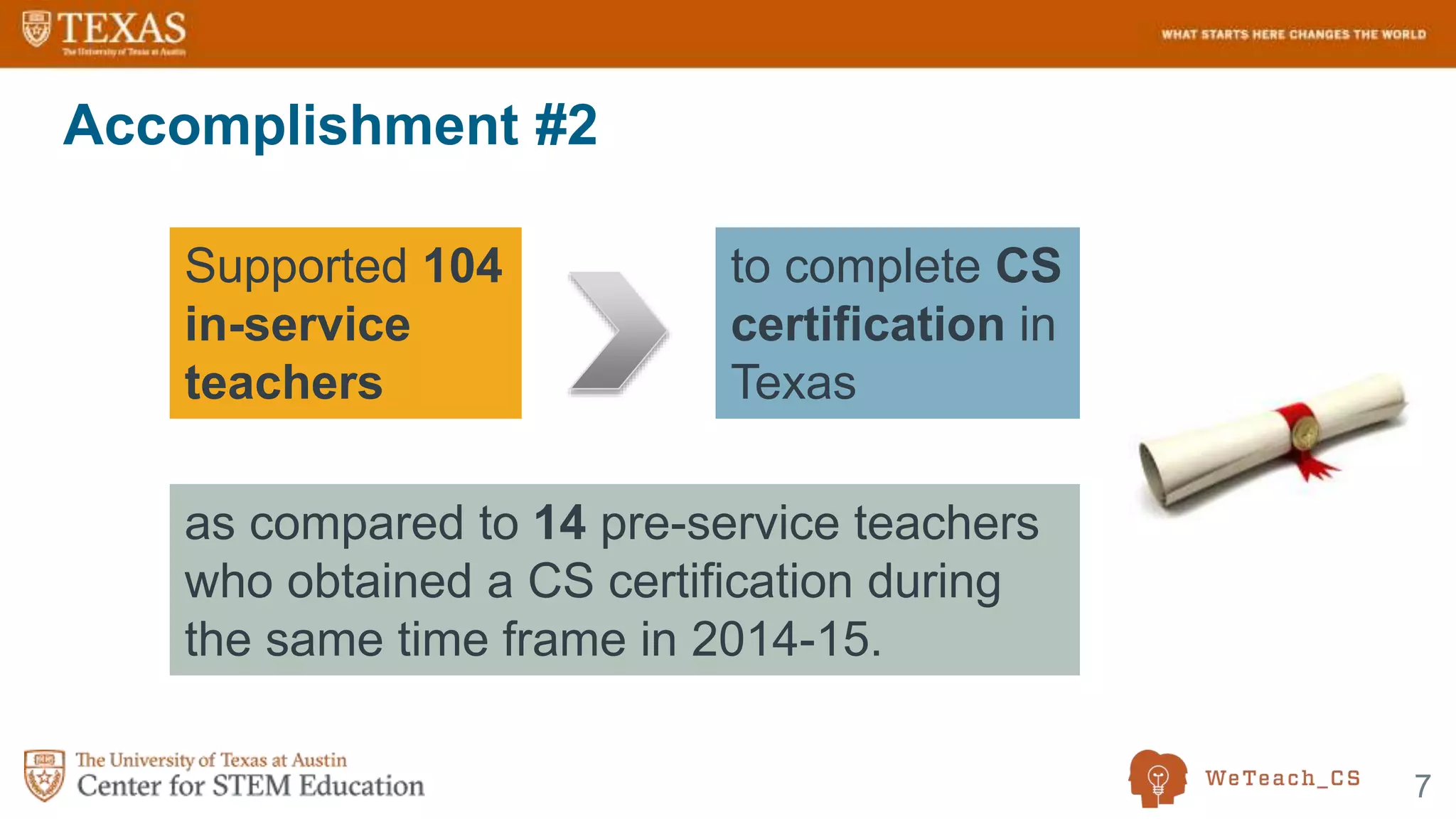 7
Accomplishment #2
to complete CS
certification in
Texas
Supported 104
in-service
teachers
as compared to 14 pre-service teachers
who obtained a CS certification during
the same time frame in 2014-15.
 