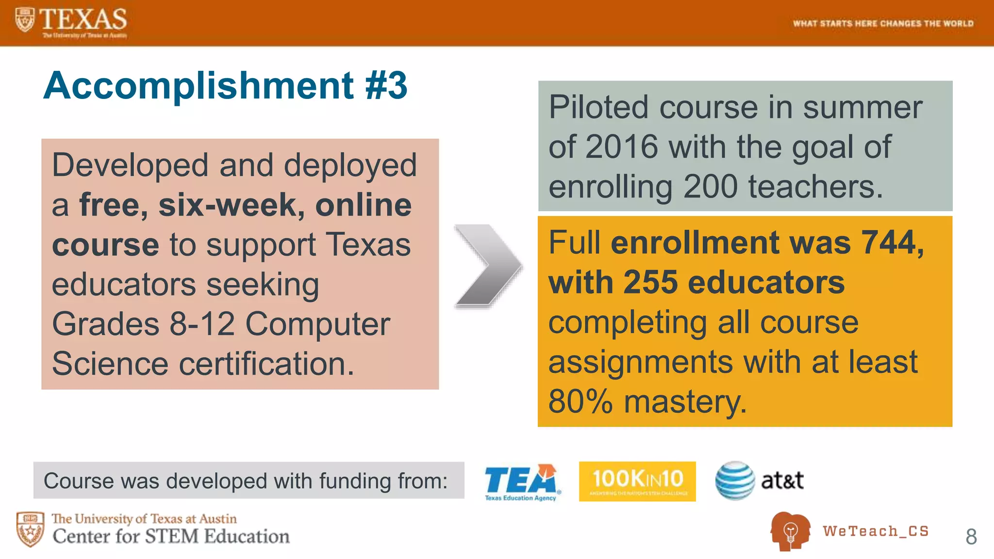 8
Accomplishment #3
Developed and deployed
a free, six-week, online
course to support Texas
educators seeking
Grades 8-12 Computer
Science certification.
Course was developed with funding from:
Piloted course in summer
of 2016 with the goal of
enrolling 200 teachers.
Full enrollment was 744,
with 255 educators
completing all course
assignments with at least
80% mastery.
 