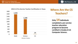25
Where Are the CS
Teachers?
Only 14individuals
completed a pre-service
teacher education
program to become
certified in Grades 8-12
Computer Science.
 