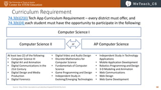 30
74.3(b)(2)(I) Tech App Curriculum Requirement – every district must offer, and
74.3(b)(4) each student must have the opportunity to participate in the following:
Computer Science I
AP Computer Scienceor
At least two (2) of the following:
• Computer Science III
• Digital Art and Animation
• Digital Communications in the
21st Century
• Digital Design and Media
Production
• Digital Forensics
• Digital Video and Audio Design
• Discrete Mathematics for
Computer Science
• Fundamentals of Computer
Science
• Game Programming and Design
• Independent Study in
Evolving/Emerging Technologies
• Independent Study in Technology
Applications
• Mobile Application Development
• Robotics Programming and Design
• 3-D Modeling and Animation
• Web Communications
• Web Design
• Web Game Development
Computer Science II
Curriculum Requirement
Source: http://ritter.tea.state.tx.us/rules/tac/chapter074/ch074a.html
 
