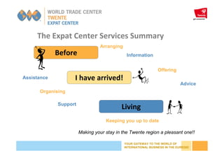 YOUR GATEWAY TO THE WORLD OF
INTERNATIONAL BUSINESS IN THE EUREGIO
The Expat Center Services Summary
Before
I have arrived!
Living
Information
Assistance
Support
Advice
Arranging
Organising
Offering
Keeping you up to date
Making your stay in the Twente region a pleasant one!!
 