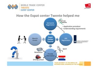 YOUR GATEWAY TO THE WORLD OF
INTERNATIONAL BUSINESS IN THE EUREGIO
How the Expat center Twente helped me
• Application procedure
• Understanding requirements
Newsletter
Sport
Driving school
LEARN
 