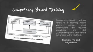 New Areas in Training and Development | PDF