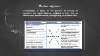 New Areas in Training and Development | PPT