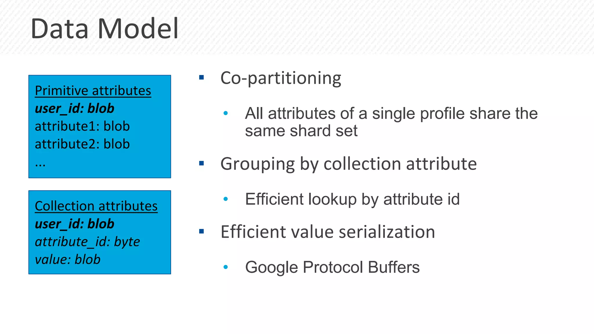 Data Model
Primitive attributes
user_id: blob
attribute1: blob
attribute2: blob
...
Collection attributes
user_id: blob
attribute_id: byte
value: blob
▪ Co-partitioning
• All attributes of a single profile share the
same shard set
▪ Grouping by collection attribute
• Efficient lookup by attribute id
▪ Efficient value serialization
• Google Protocol Buffers
 