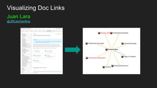 Visualizing Doc Links
Juan Lara
@JRLtechwriting
 