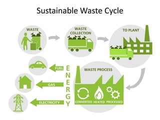 Sustainable Waste Cycle
 