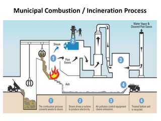 Municipal Combustion / Incineration Process
 