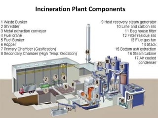 Incineration Plant Components
 