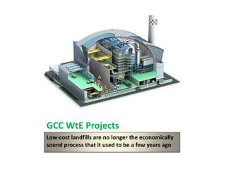 GCC WtE Projects
Low-cost landfills are no longer the economically
sound process that it used to be a few years ago
 