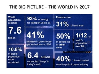 THE BIG PICTURE – THE WORLD IN 2017
 