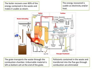 The grate transports the waste through the
combustion chamber. Unburnable material is
left as bottom ash at the end of the grate.
The boiler recovers over 80% of the
energy contained in the waste and
makes it usable as steam.
The energy recovered is
usable as electricity and/or
heat.
Pollutants contained in the waste and
transferred into the flue gas through
combustion are eliminated
 
