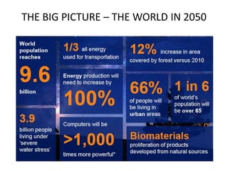 THE BIG PICTURE – THE WORLD IN 2050
 