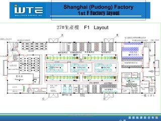 Shanghai (Pudong) Factory 1st  F Factory layout TD HiTech Confidencial 