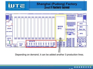 Shanghai (Pudong) Factory 2nd  F Factory layout TD HiTech Confidencial Depending on demand, it can be added another 3 production lines. 