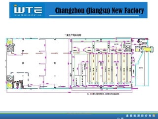 TD HiTech Confidencial Changzhou (Jiangsu) New Factory   