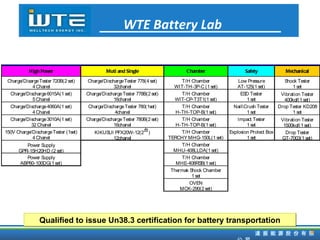 WTE Battery Lab Qualified to issue Un38.3 certification for battery transportation 